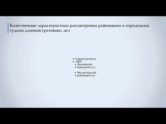 Утверждаемость 100% Данковский городской суд Чаплыгинский районный суд Качественные характеристики рассмотрения районными