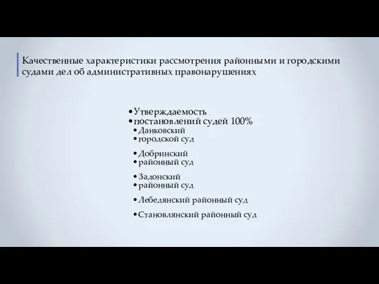 Качественные характеристики рассмотрения районными и городскими судами дел об административных правонарушениях Утверждаемость