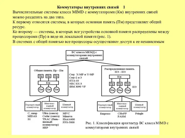 Коммутаторы внутренних связей 1 Вычислительные системы класса МIМD с коммутаторами (Км) внутренних