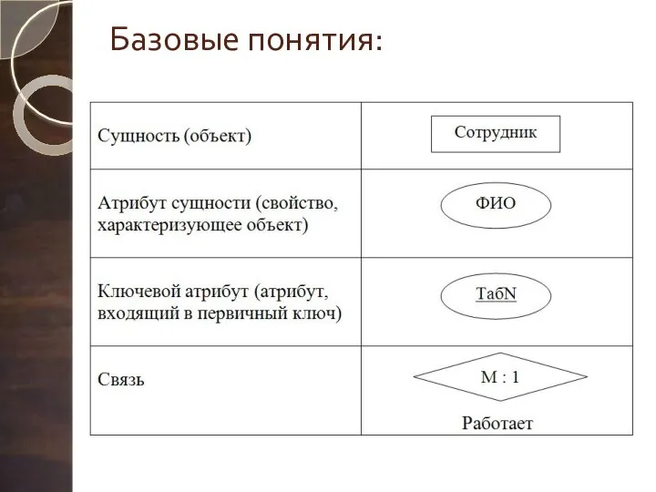 Базовые понятия: