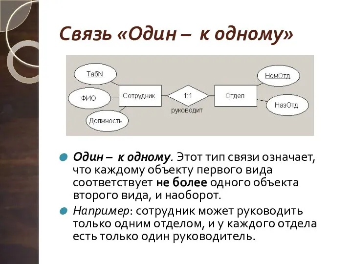 Связь «Один – к одному» Один – к одному. Этот тип связи