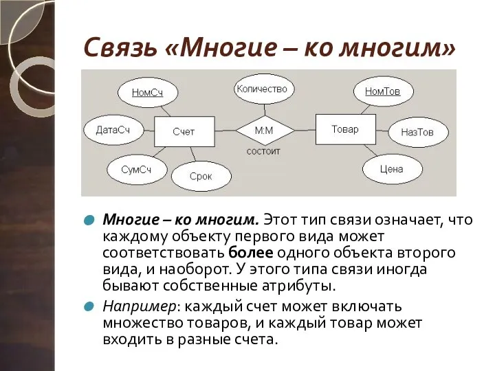 Связь «Многие – ко многим» Многие – ко многим. Этот тип связи