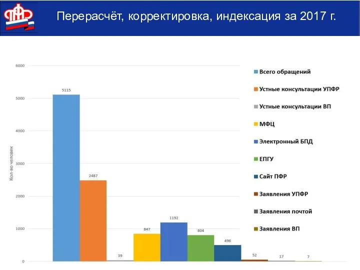 Перерасчёт, корректировка, индексация за 2017 г.