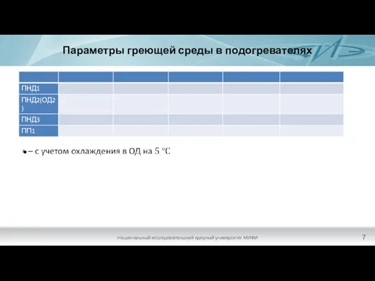 Параметры греющей среды в подогревателях Национальный исследовательский ядерный университет МИФИ