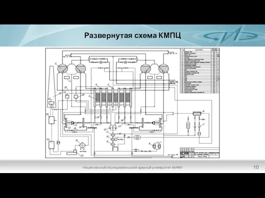 Развернутая схема КМПЦ Национальный исследовательский ядерный университет МИФИ