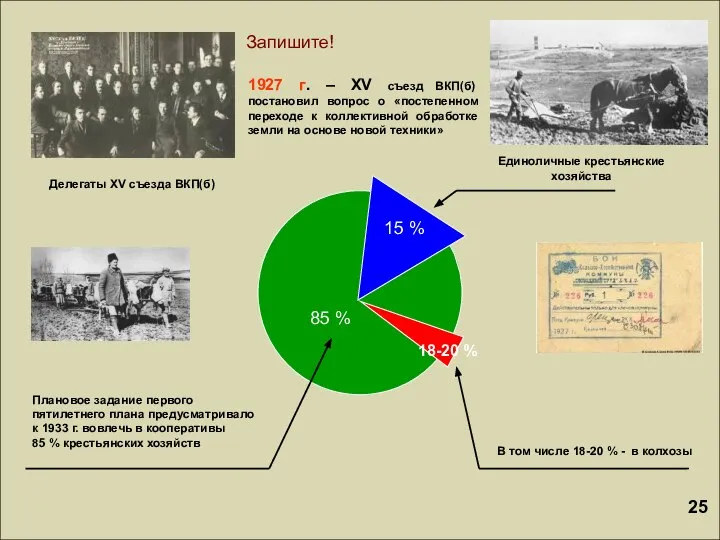 Делегаты XV съезда ВКП(б) 1927 г. – XV съезд ВКП(б) постановил вопрос