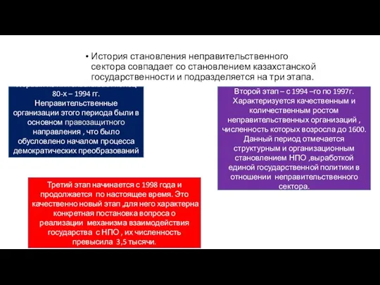 История становления неправительственного сектора совпадает со становлением казахстанской государственности и подразделяется на