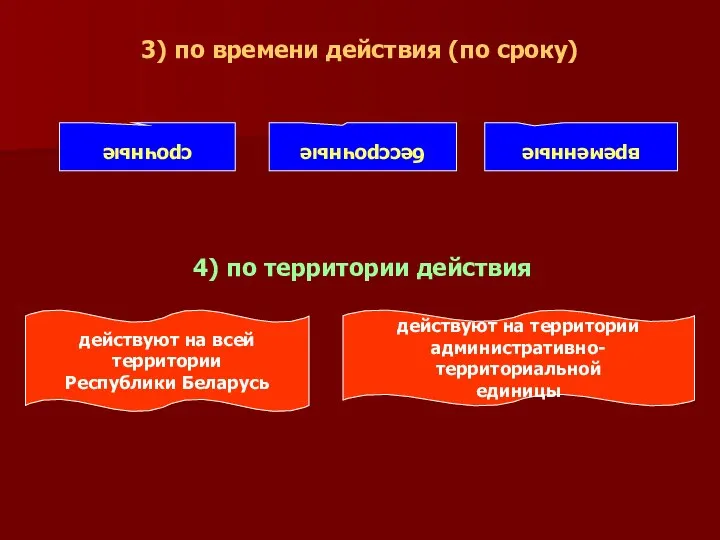 3) по времени действия (по сроку) срочные временные бессрочные 4) по территории