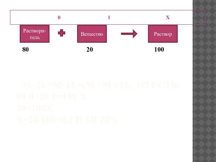 M1·Ω1+M2·Ω2=(M1+M2)·Ω3, ТО ЕСТЬ: 80·0+20·1=100·Х 20=100Х Х=20/100=0,2 ИЛИ 20% 0 1 Х 80