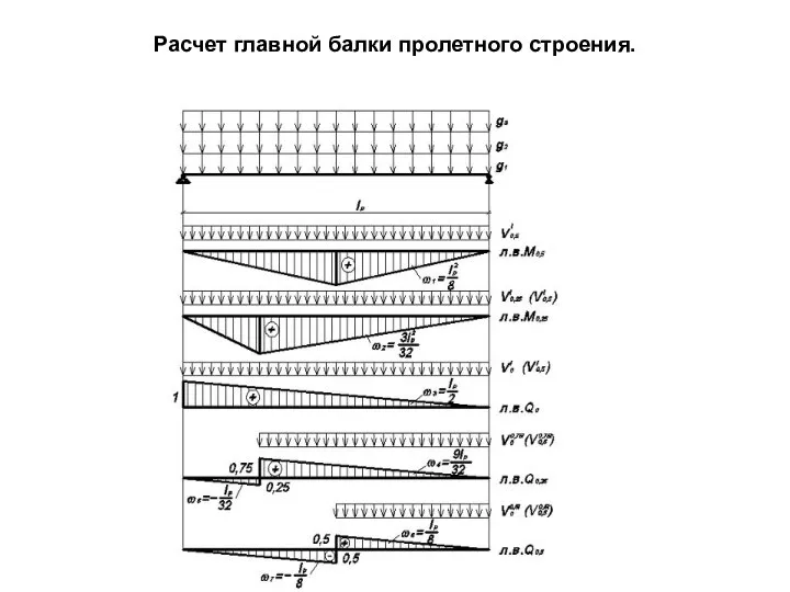 Расчет главной балки пролетного строения.