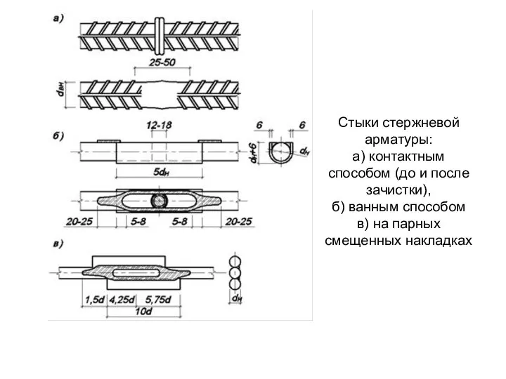 Стыки стержневой арматуры: а) контактным способом (до и после зачистки), б) ванным