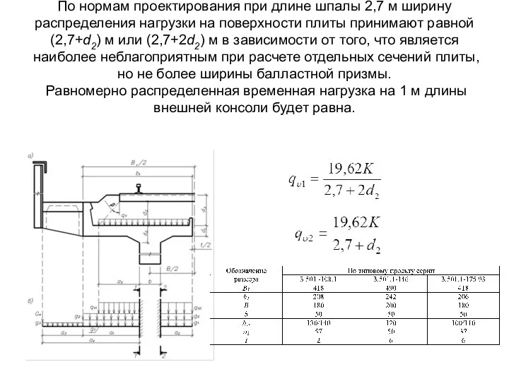 По нормам проектирования при длине шпалы 2,7 м ширину распределения нагрузки на