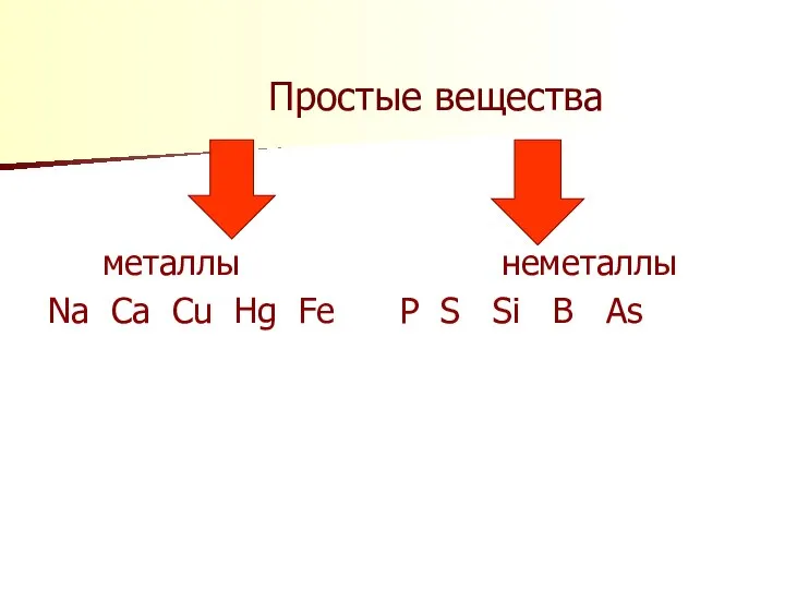 Простые вещества металлы неметаллы Na Ca Cu Hg Fe P S Si B As