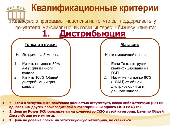 Квалификационные критерии Дистрибьюция Точка отгрузки: Необходимо за 3 месяца: Купить не менее