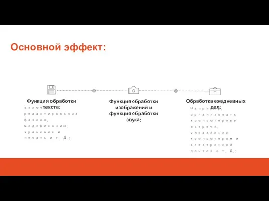 Функция обработки текста: включая редактирование файлов, модификацию, хранение и печать и т.