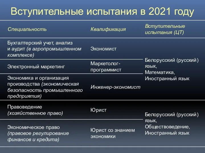 Вступительные испытания в 2021 году