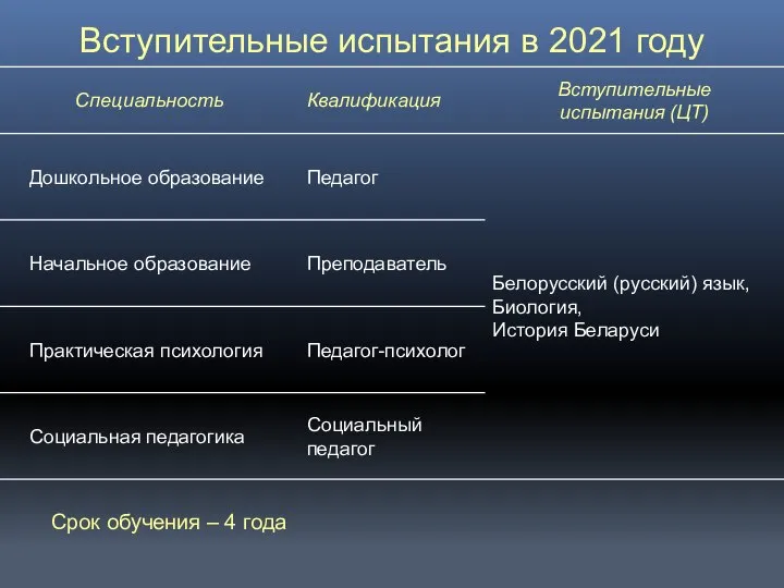 Вступительные испытания в 2021 году Срок обучения – 4 года