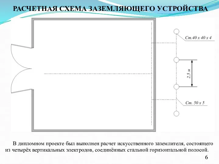 РАСЧЕТНАЯ СХЕМА ЗАЗЕМЛЯЮЩЕГО УСТРОЙСТВА В дипломном проекте был выполнен расчет искусственного заземлителя,