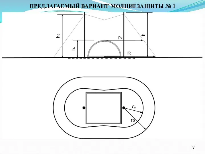 ПРЕДЛАГАЕМЫЙ ВАРИАНТ МОЛНИЕЗАЩИТЫ № 1