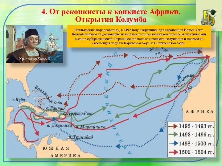 4. От реконкисты к конкисте Африки. Открытия Колумба Итальянский мореплаватель, в 1492