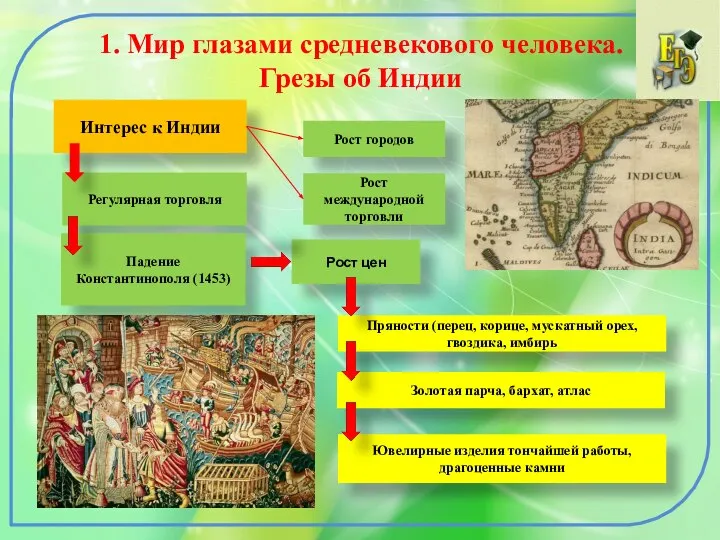 1. Мир глазами средневекового человека. Грезы об Индии Интерес к Индии Рост