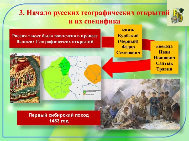 3. Начало русских географических открытий и их специфика Россия также была вовлечена