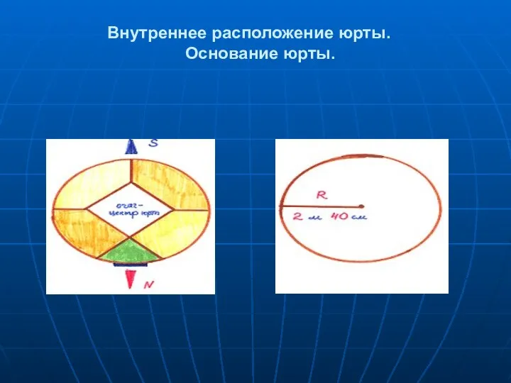 Внутреннее расположение юрты. Основание юрты.