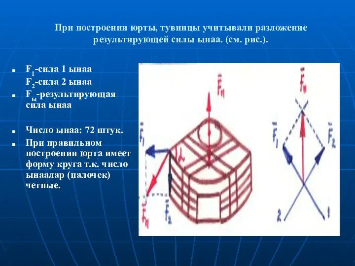 При построении юрты, тувинцы учитывали разложение результирующей силы ынаа. (см. рис.). F1-сила