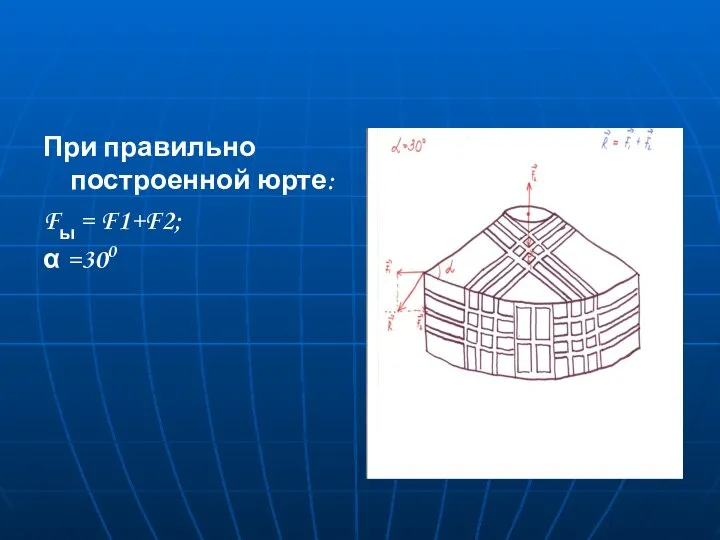 При правильно построенной юрте: Fы = F1+F2; α =300