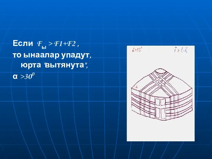 Если Fы > F1+F2 , то ынаалар упадут, юрта "вытянута", α >300