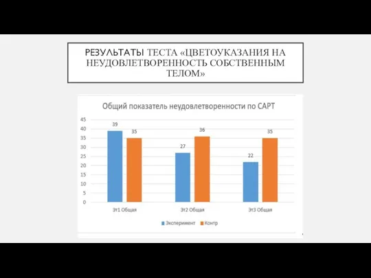 РЕЗУЛЬТАТЫ ТЕСТА «ЦВЕТОУКАЗАНИЯ НА НЕУДОВЛЕТВОРЕННОСТЬ СОБСТВЕННЫМ ТЕЛОМ»