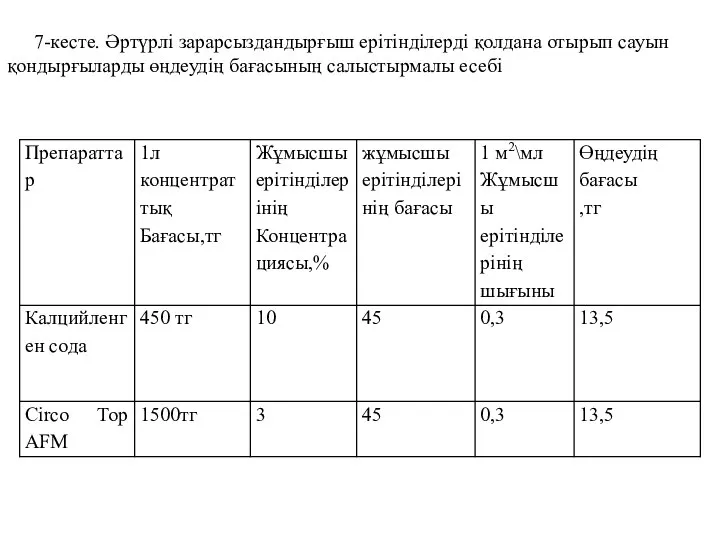 7-кесте. Әртүрлі зарарсыздандырғыш ерітінділерді қолдана отырып сауын қондырғыларды өңдеудің бағасының салыстырмалы есебі