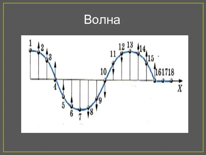 Волна