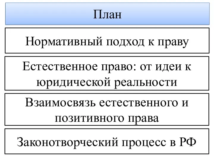 План Нормативный подход к праву Естественное право: от идеи к юридической реальности