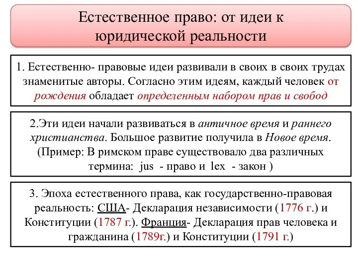 Естественное право: от идеи к юридической реальности 1. Естественно- правовые идеи развивали