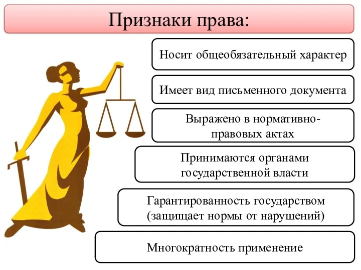 Признаки права: Носит общеобязательный характер Имеет вид письменного документа Выражено в нормативно-