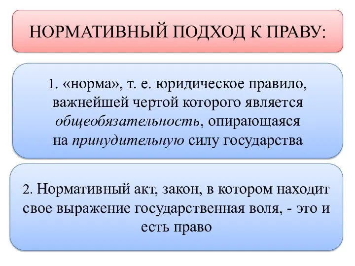 НОРМАТИВНЫЙ ПОДХОД К ПРАВУ: 1. «норма», т. е. юридическое правило, важнейшей чертой