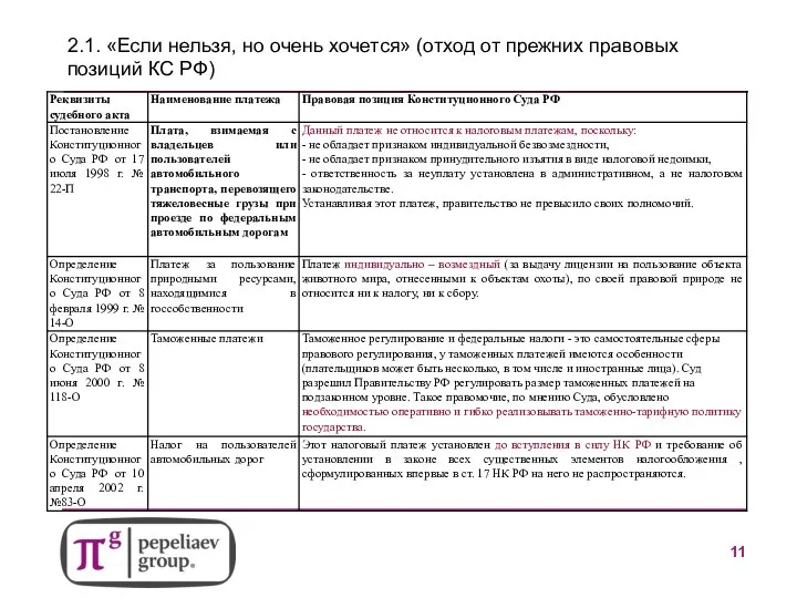 2.1. «Если нельзя, но очень хочется» (отход от прежних правовых позиций КС РФ)