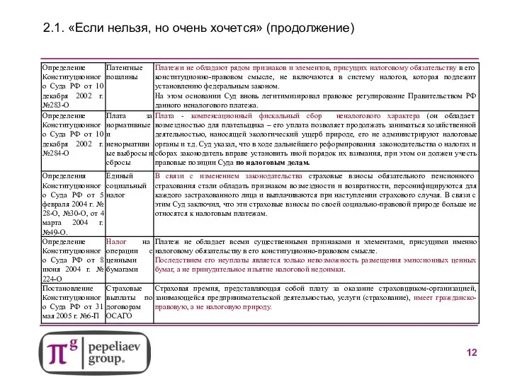 2.1. «Если нельзя, но очень хочется» (продолжение)