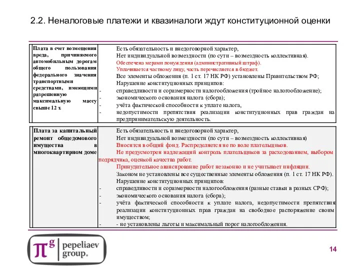 2.2. Неналоговые платежи и квазиналоги ждут конституционной оценки