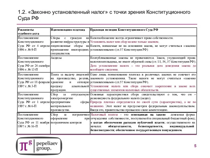 1.2. «Законно установленный налог» с точки зрения Конституционного Суда РФ