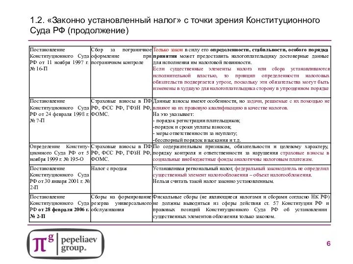 1.2. «Законно установленный налог» с точки зрения Конституционного Суда РФ (продолжение)