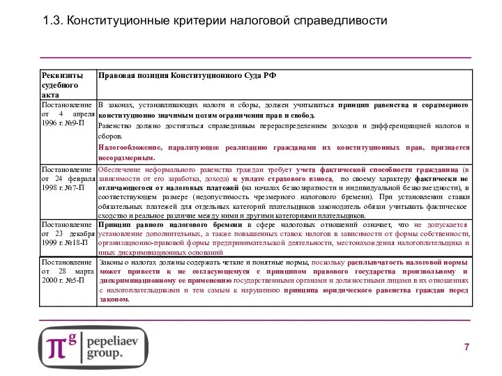 1.3. Конституционные критерии налоговой справедливости