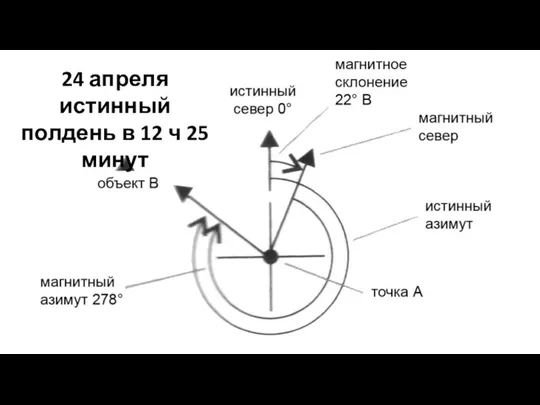 24 апреля истинный полдень в 12 ч 25 минут