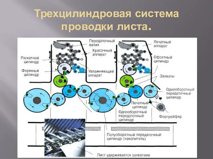 Трехцилиндровая система проводки листа.