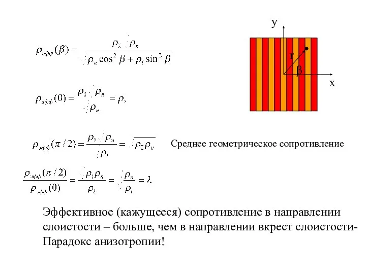 Среднее геометрическое сопротивление Эффективное (кажущееся) сопротивление в направлении слоистости – больше, чем