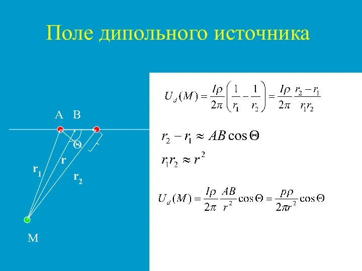 Поле дипольного источника A B M r1 r2 Θ r