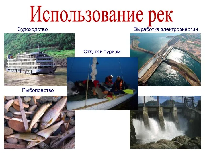 Использование рек Судоходство Рыболовство Выработка электроэнергии Отдых и туризм