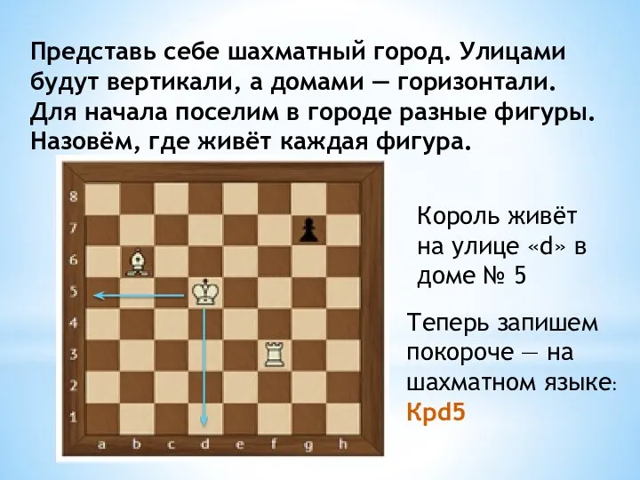 Представь себе шахматный город. Улицами будут вертикали, а домами — горизонтали. Для