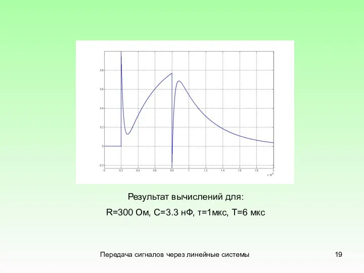 Передача сигналов через линейные системы Результат вычислений для: R=300 Ом, С=3.3 нФ, τ=1мкс, T=6 мкс